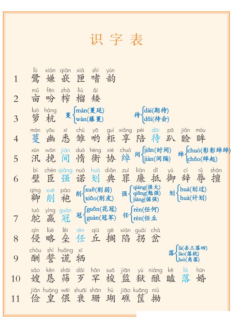 五上语文课后三表注音【识字表+写字表+词语表】（8页）-玖零笔记