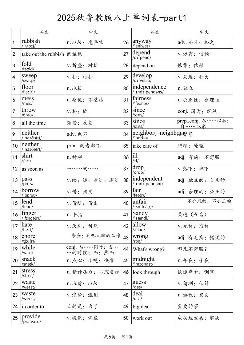 2025秋鲁教版八上英语单词表-part1-玖零笔记
