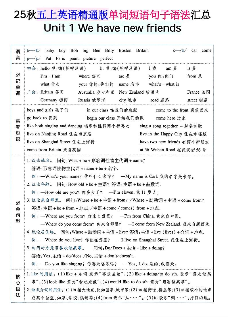 五上英语人教精通版单词短语句子语法汇总-玖零笔记