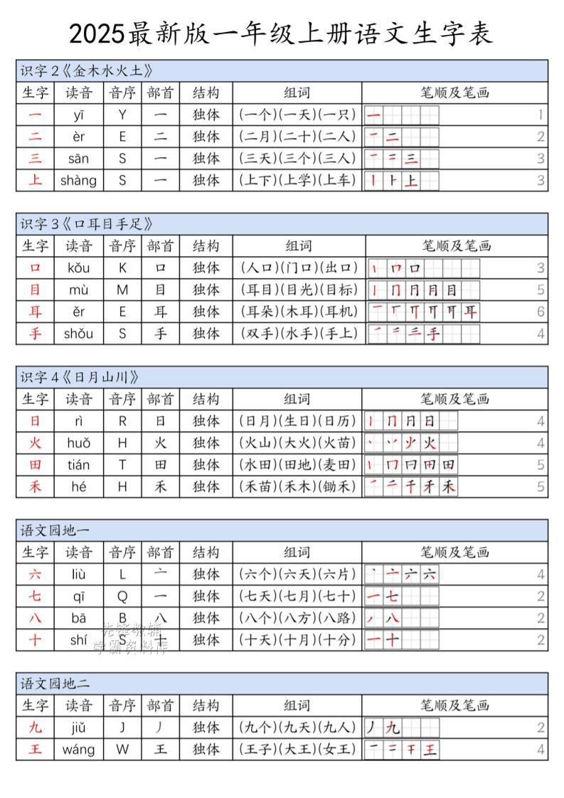一年级上语文上册生字表-玖零笔记