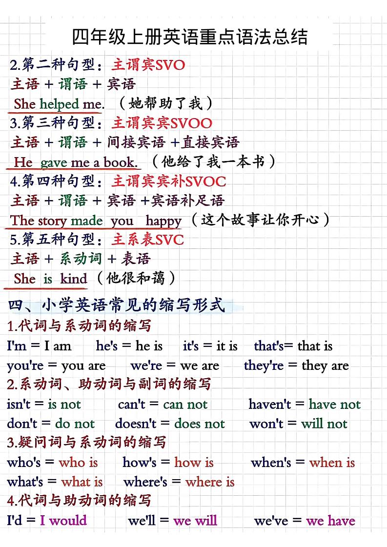 四年级上人教PEP版英语重点语法总结