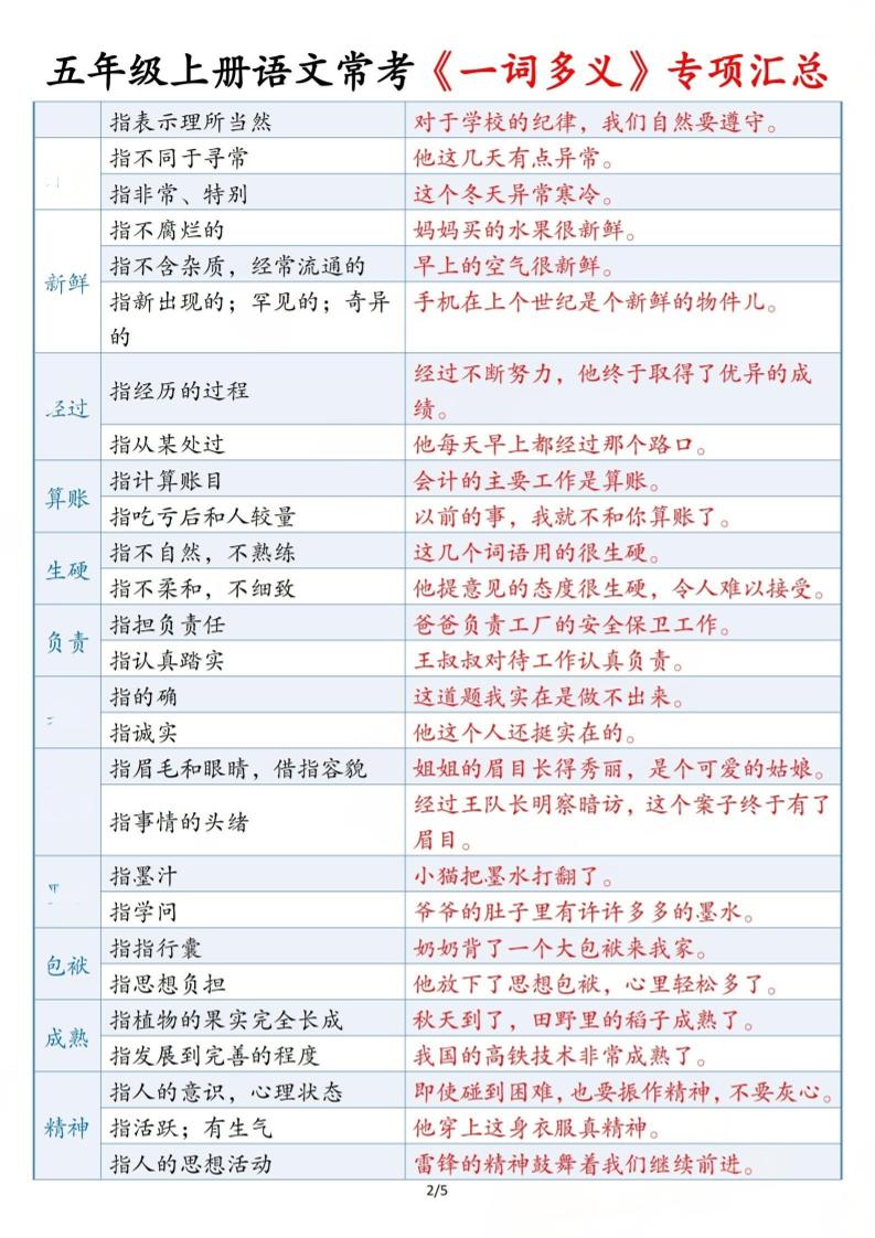 五上语文常考《一词多义》专项汇总5页