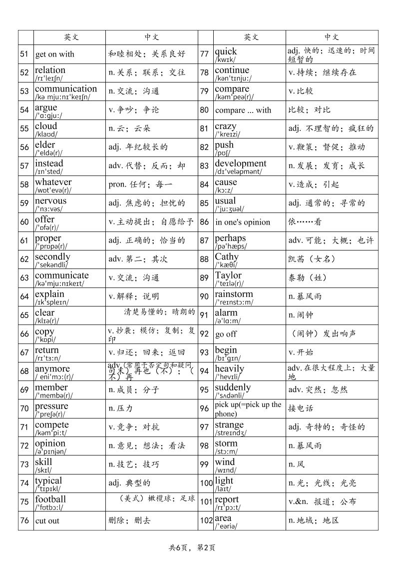 2025秋鲁教版八上英语单词表-part1
