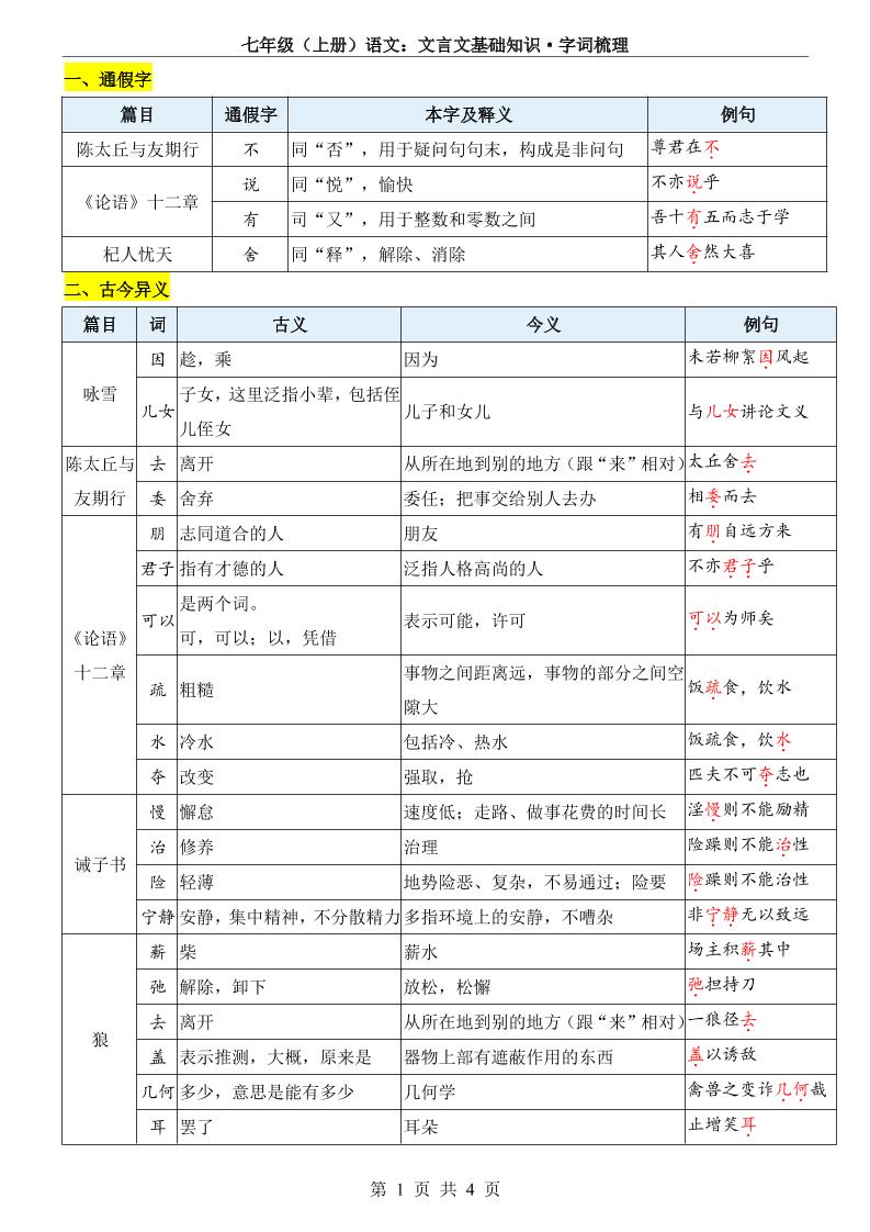 七年级上语文文言文基础知识字词梳理-玖零笔记