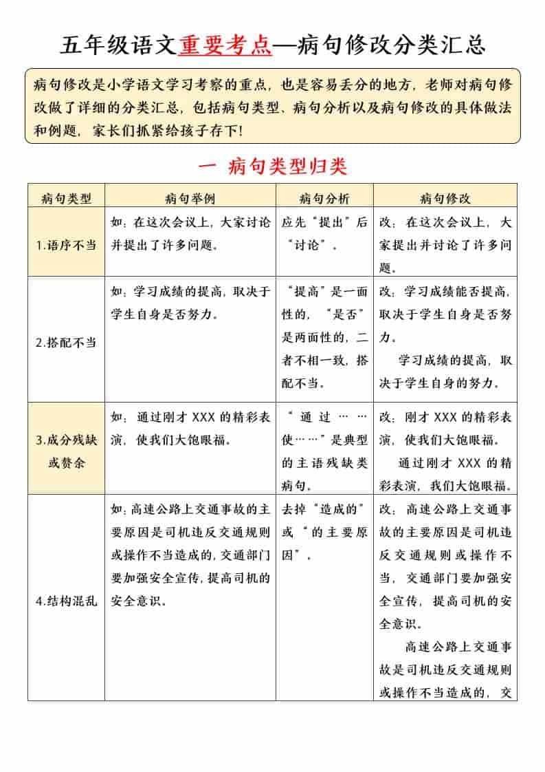 五年级下语文病句修改专项（含答案）-玖零笔记