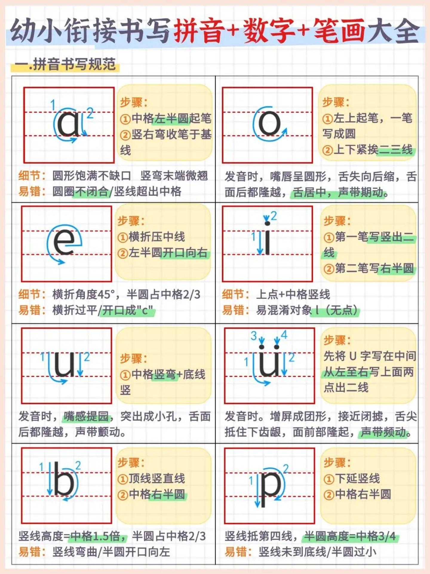 幼小衔接书写拼音+数字+笔画大全（7页）-玖零笔记