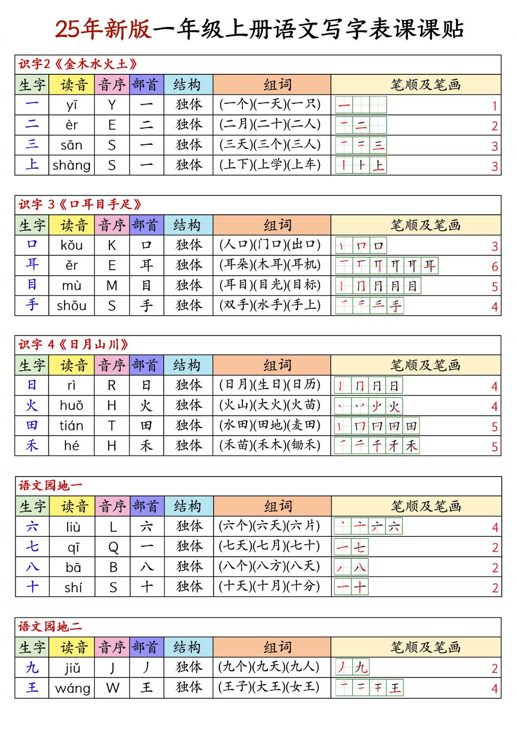 25新版一上语文写字表生字组词笔顺课课贴6页-玖零笔记
