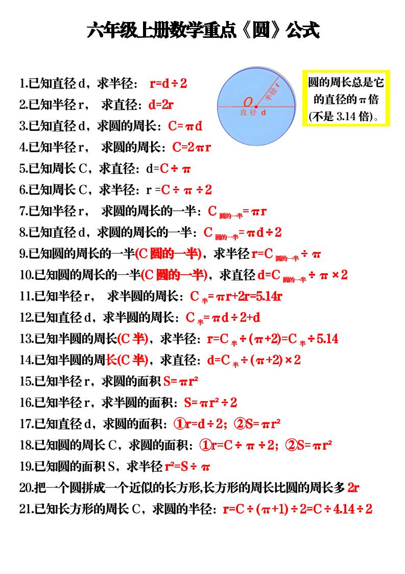六上数学重点《圆》公式3页-玖零笔记