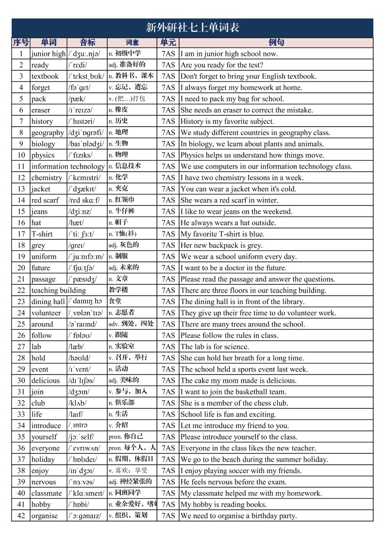 七年级上英语单词表带音标和例句-玖零笔记