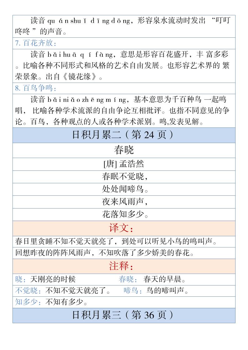 一年级下语文古诗与日积月累（注释、译文）1