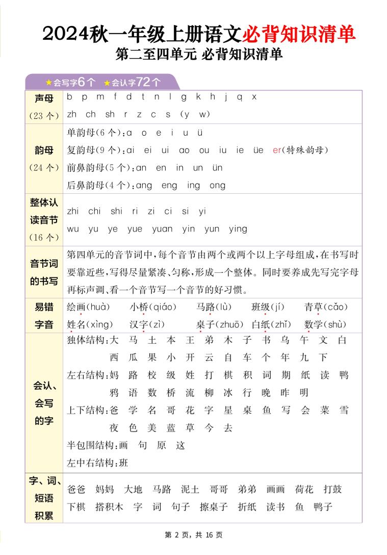 24秋一上语文1-8单元必背知识清单+六大专题重难题型梳理（16页）