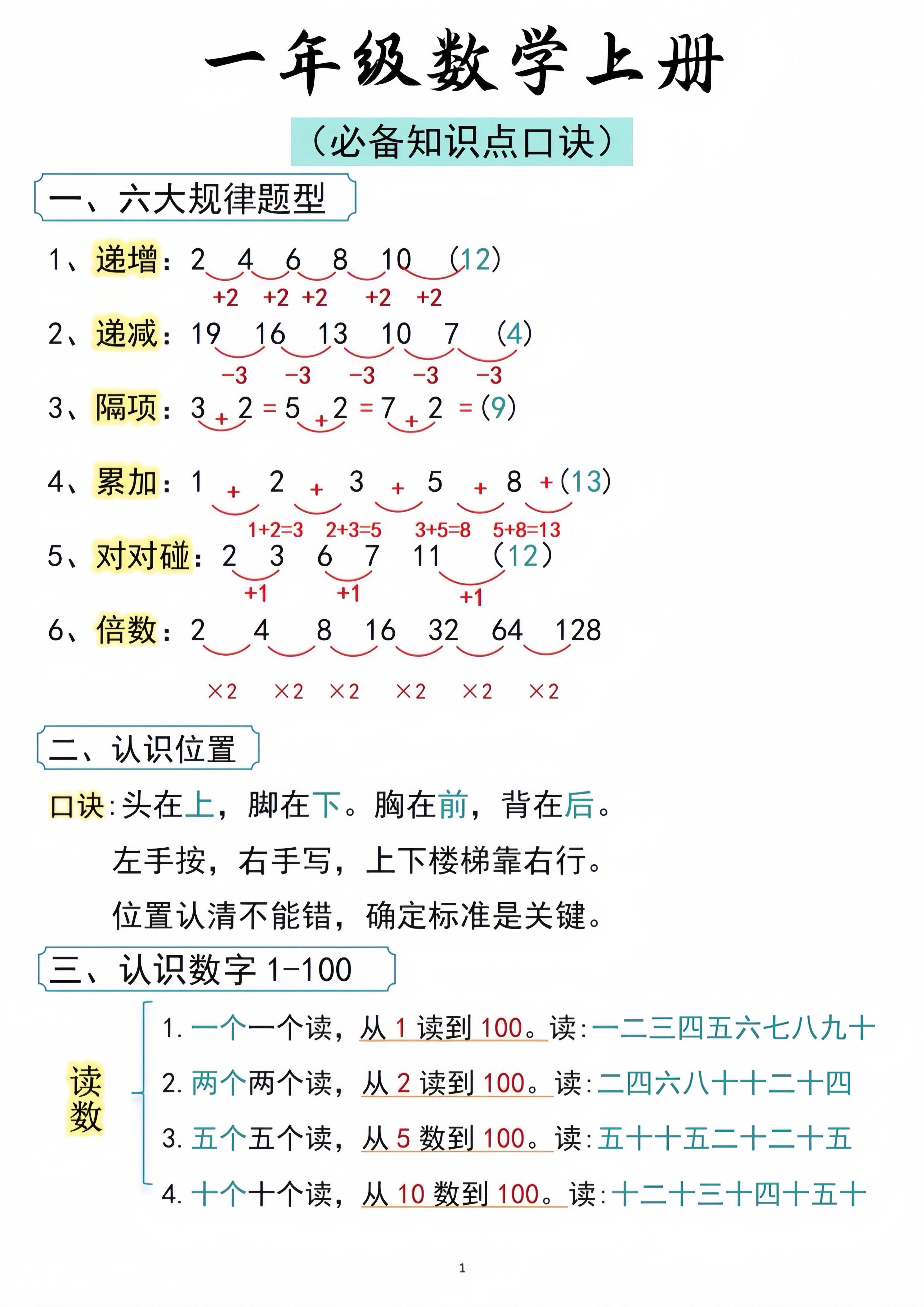 一年级数学上册必备知识点口诀打印-玖零笔记