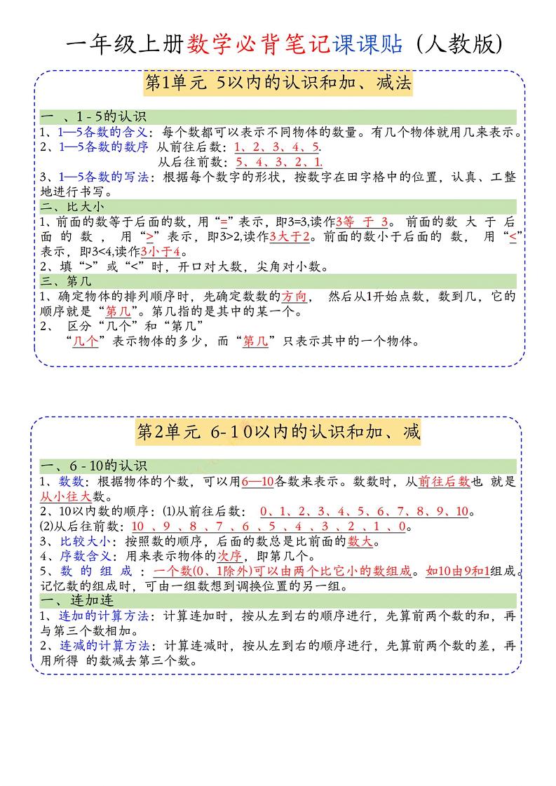 一年级上册数学必背笔记课课贴-玖零笔记
