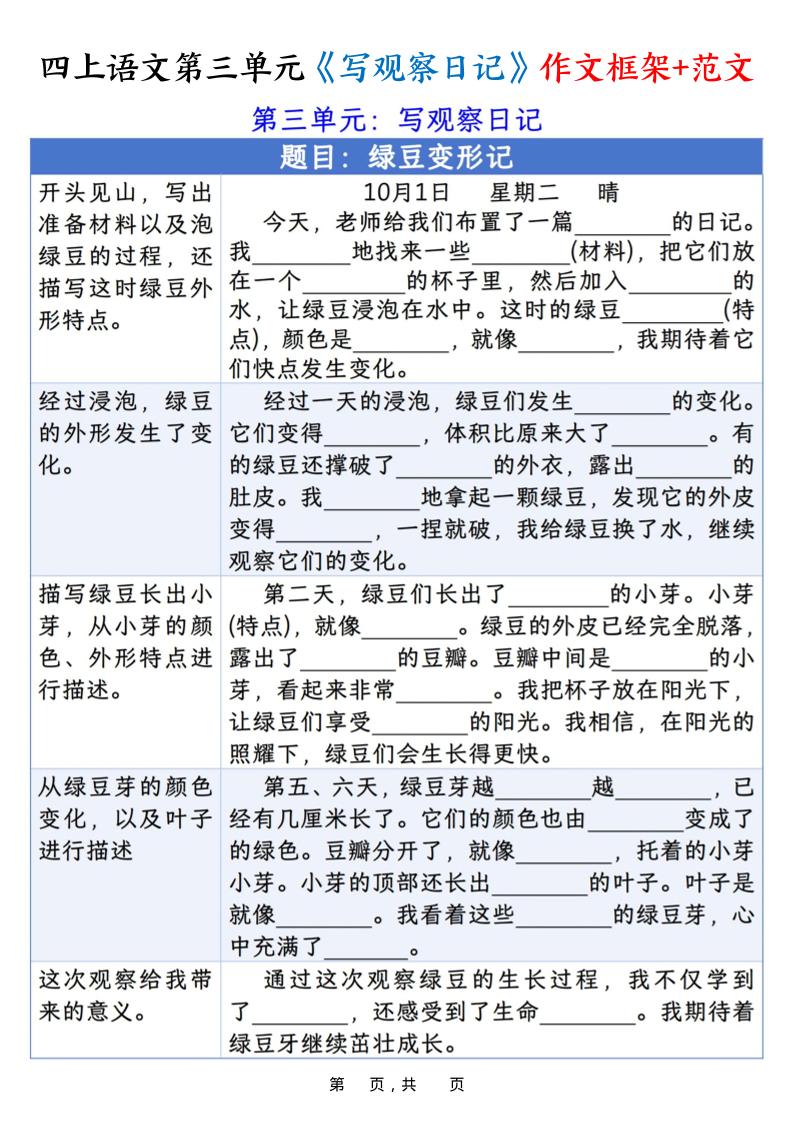 四上语文第三单元《写观察日记》作文支架＋优秀范文10页-玖零笔记