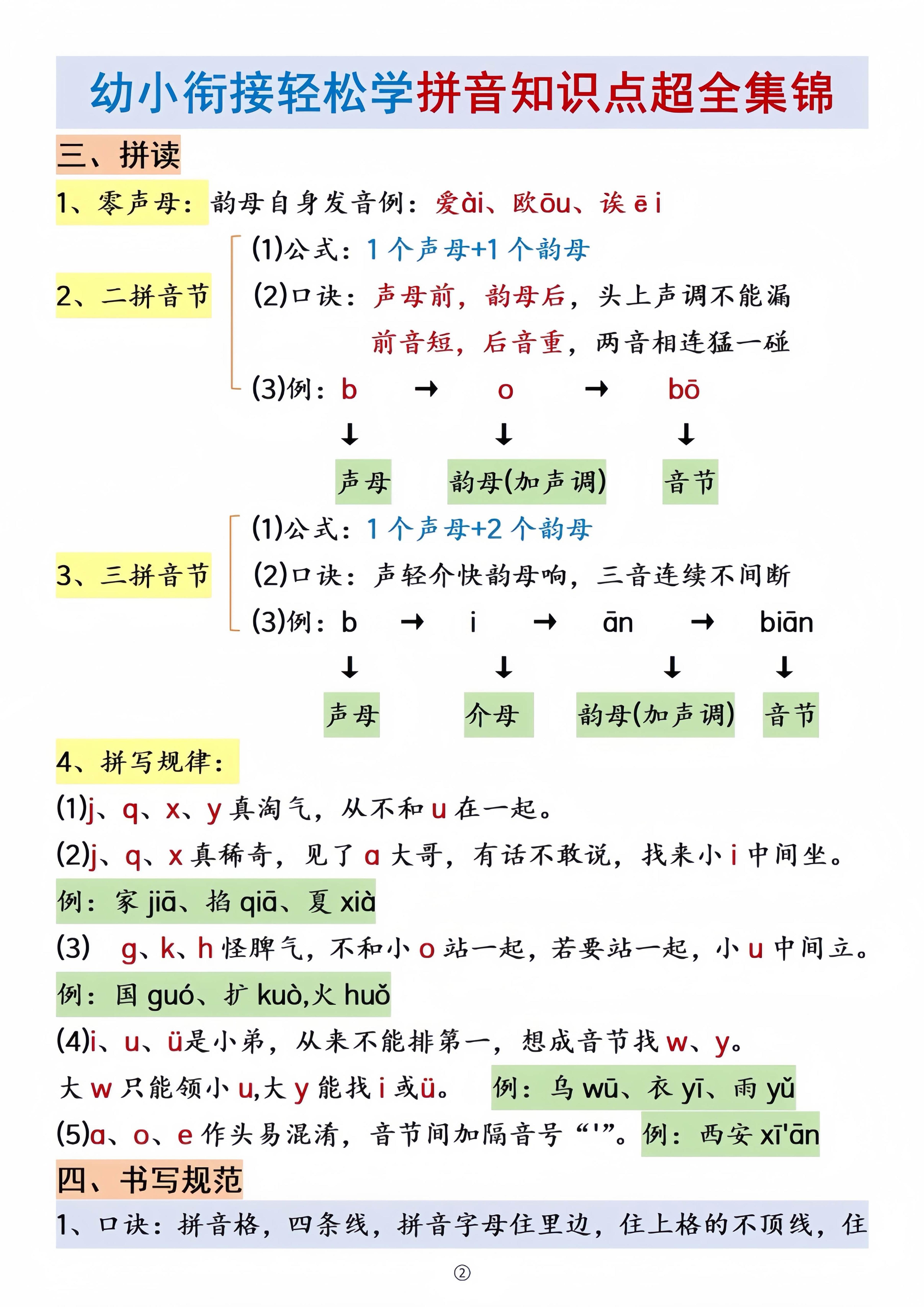 幼小衔接拼音知识点集锦(4)