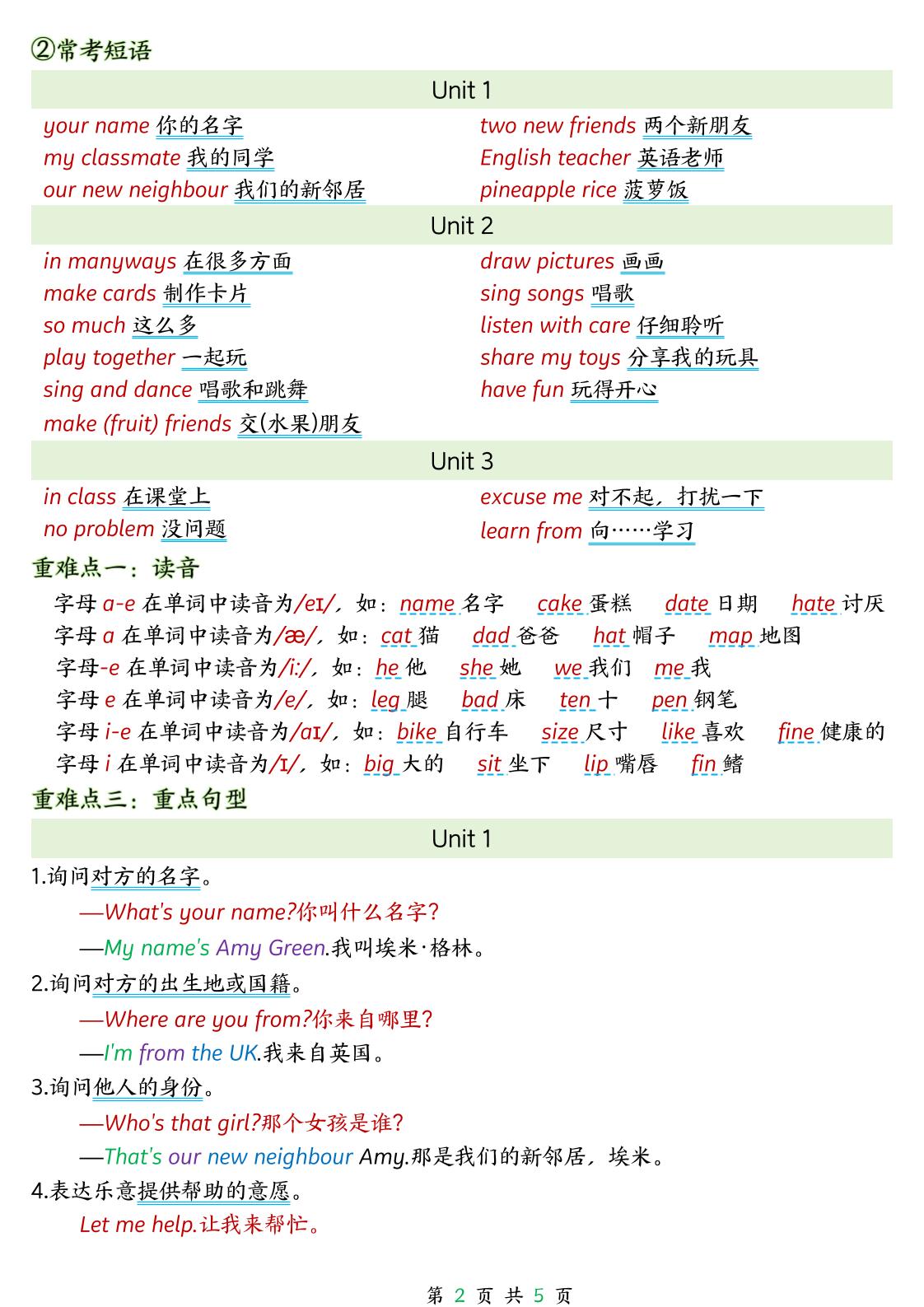 新三下人教PEP版英语期中重难易错小清单5页