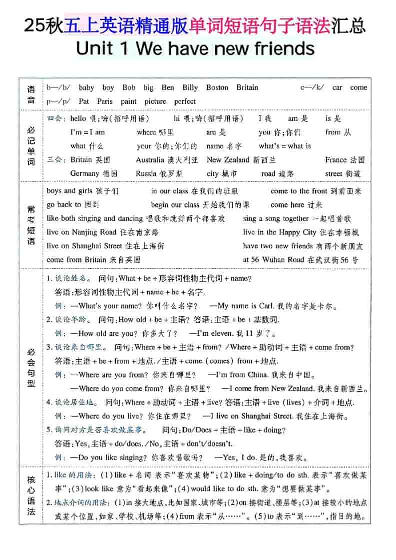 五年级上上英语单词短语句子语法汇总人教精通版-玖零笔记