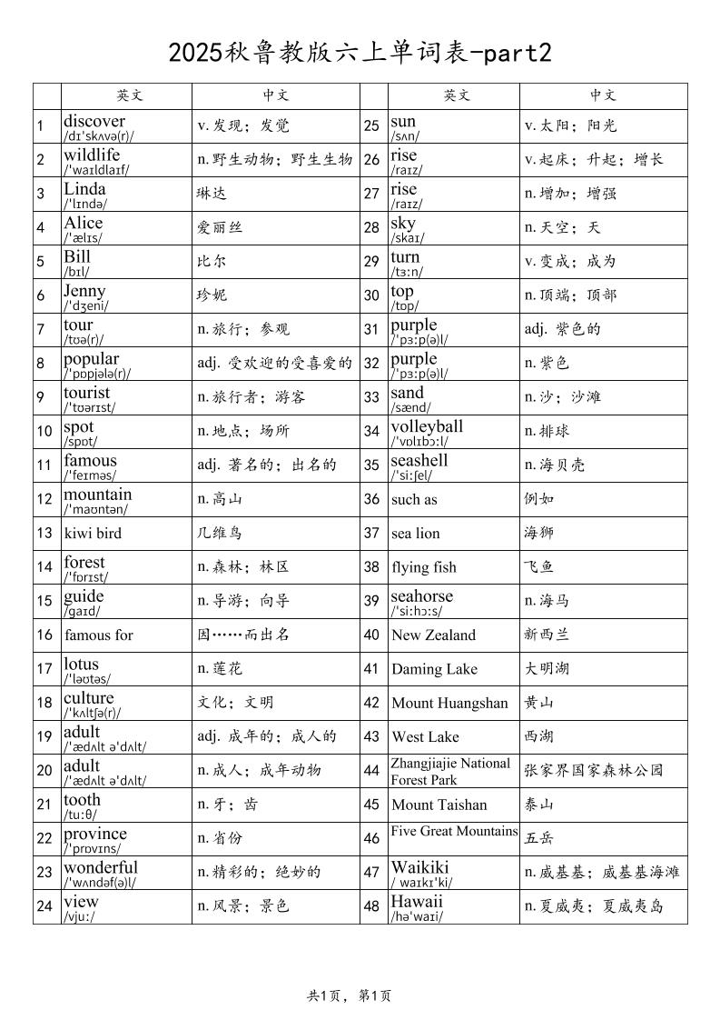 2025秋鲁教版六上英语单词表-part2-玖零笔记