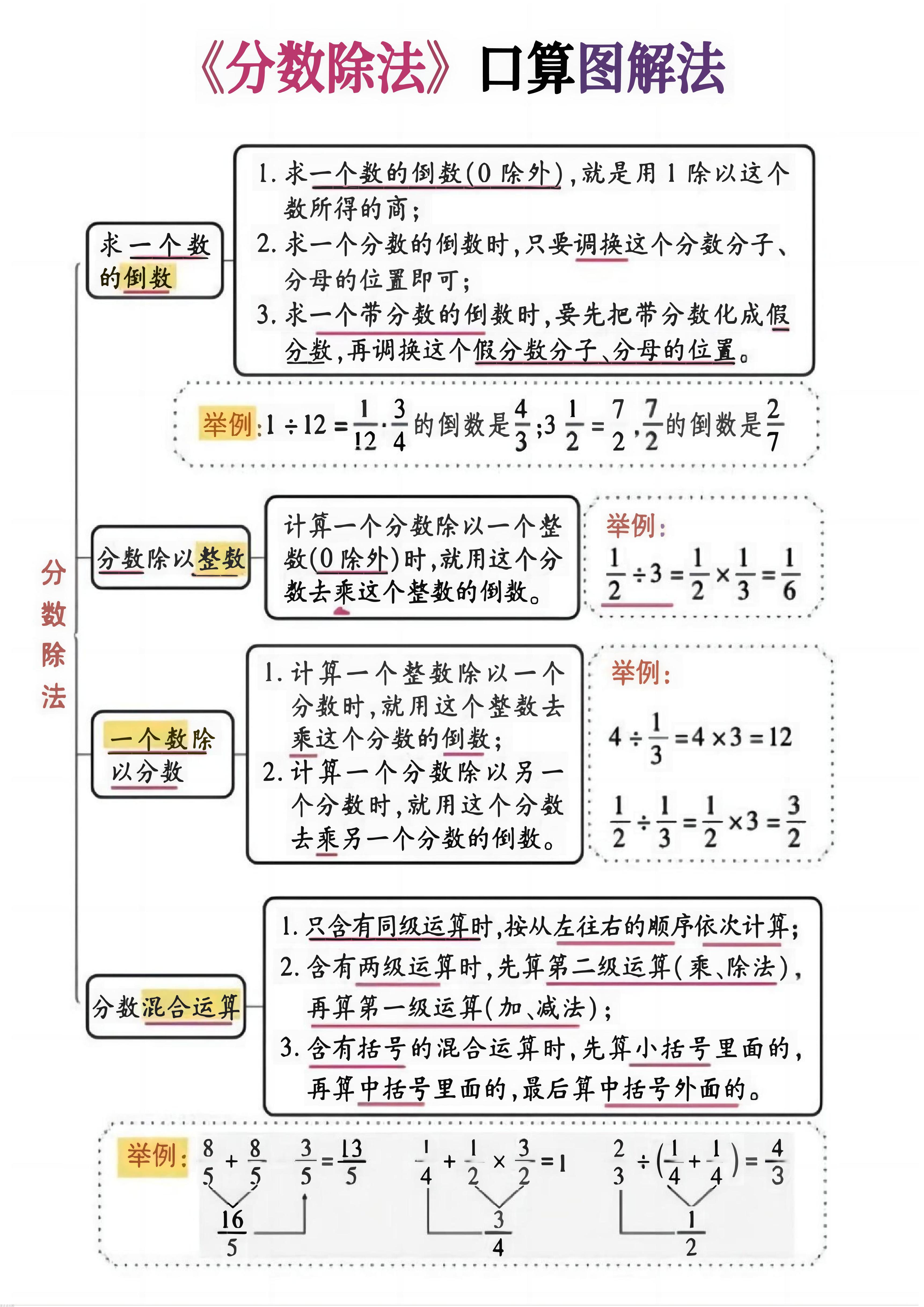 六上数学《分数除法》计算突破专练20页-玖零笔记