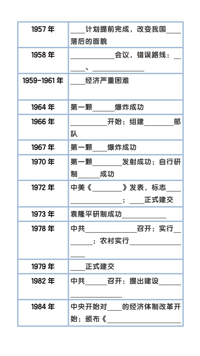 【2025秋新版】八下历史大事件年表整理