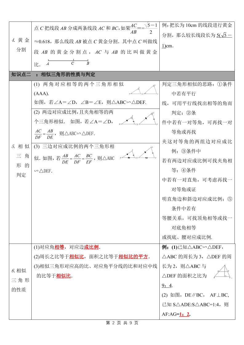 九年级上数学知识点总结（沪教版）