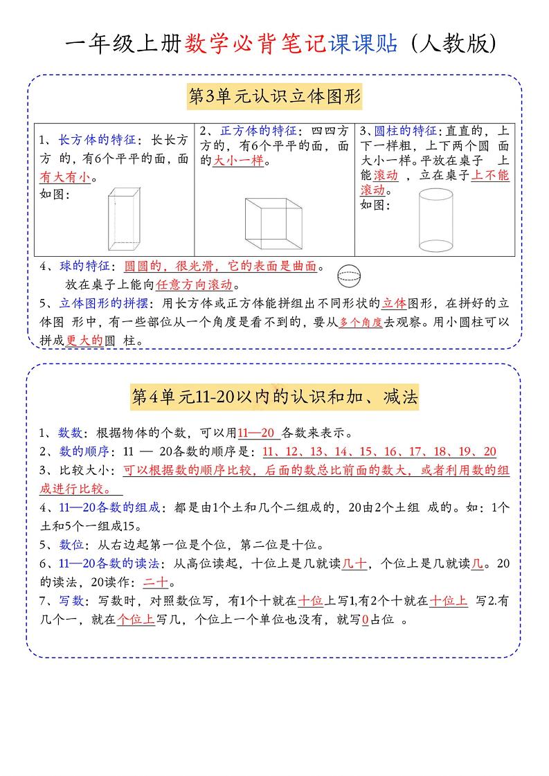 一年级上册数学必背笔记课课贴