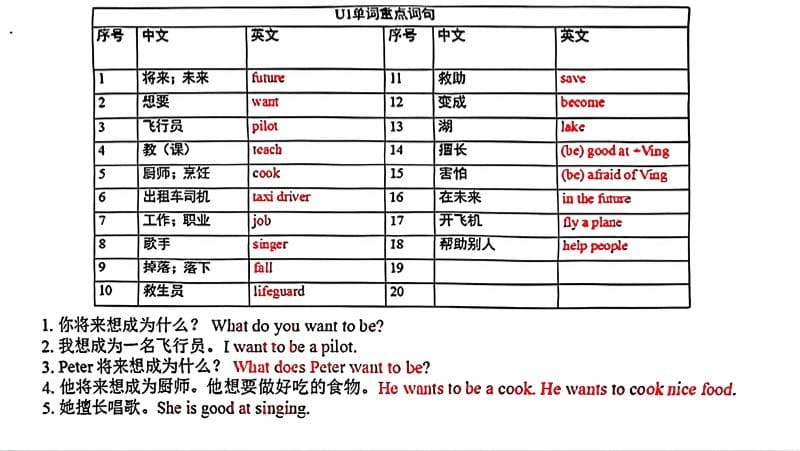 五年级上英语各单元单词和句子必背默写《沪教牛津版》-玖零笔记