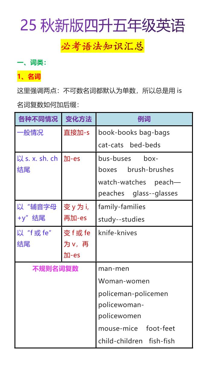 【2025秋新版】四升五年级英语必考语法知识汇总-五上英语-玖零笔记