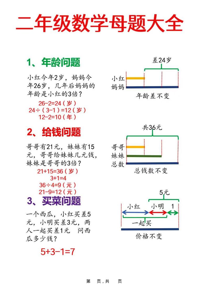 二年级上数学母题大全+必做奥数思维题9套（含答案25页）-玖零笔记