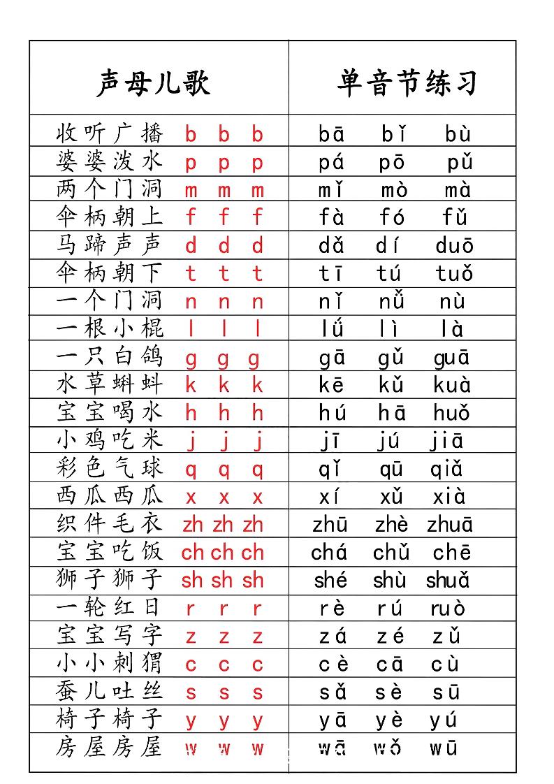 一年级上语文拼音儿歌汇总