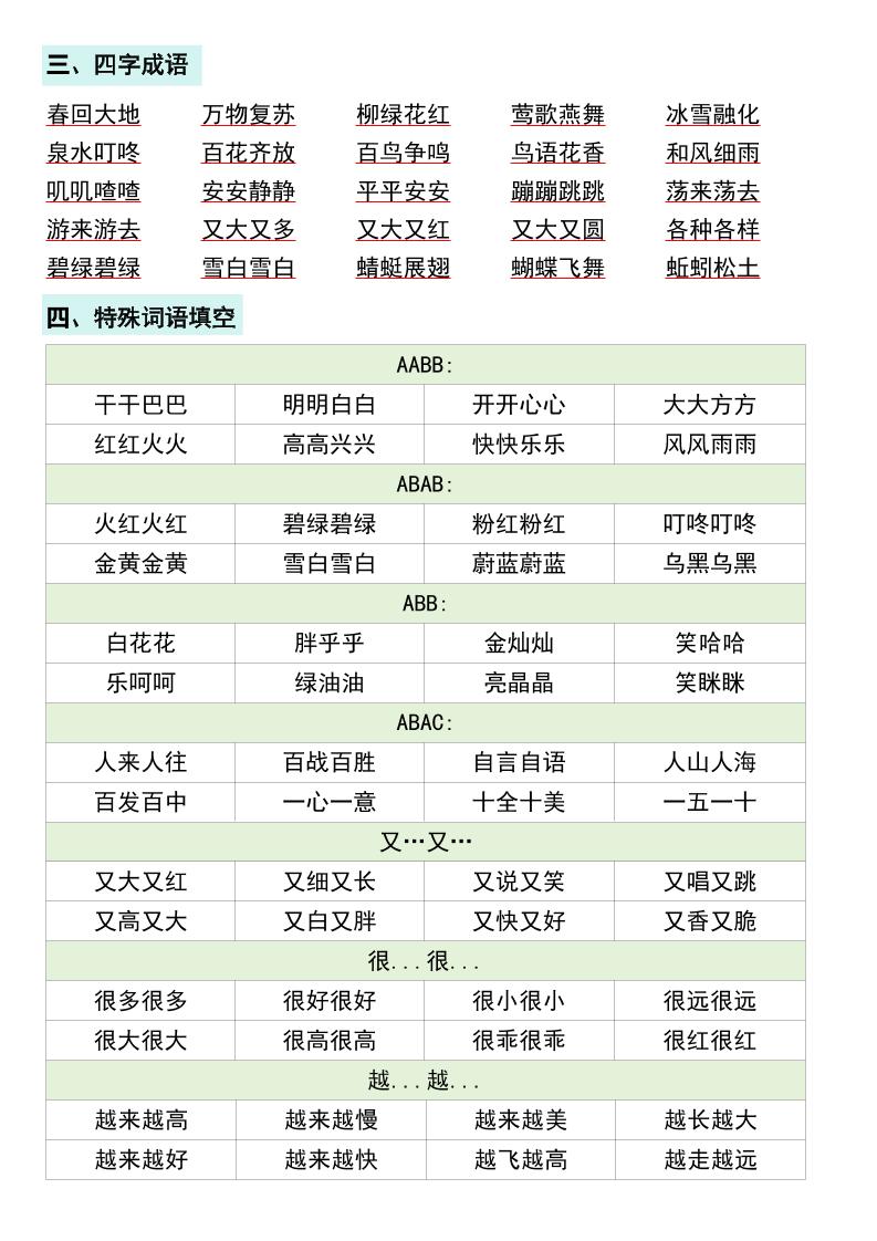 一年级下册语文期末复习高频考点梳理