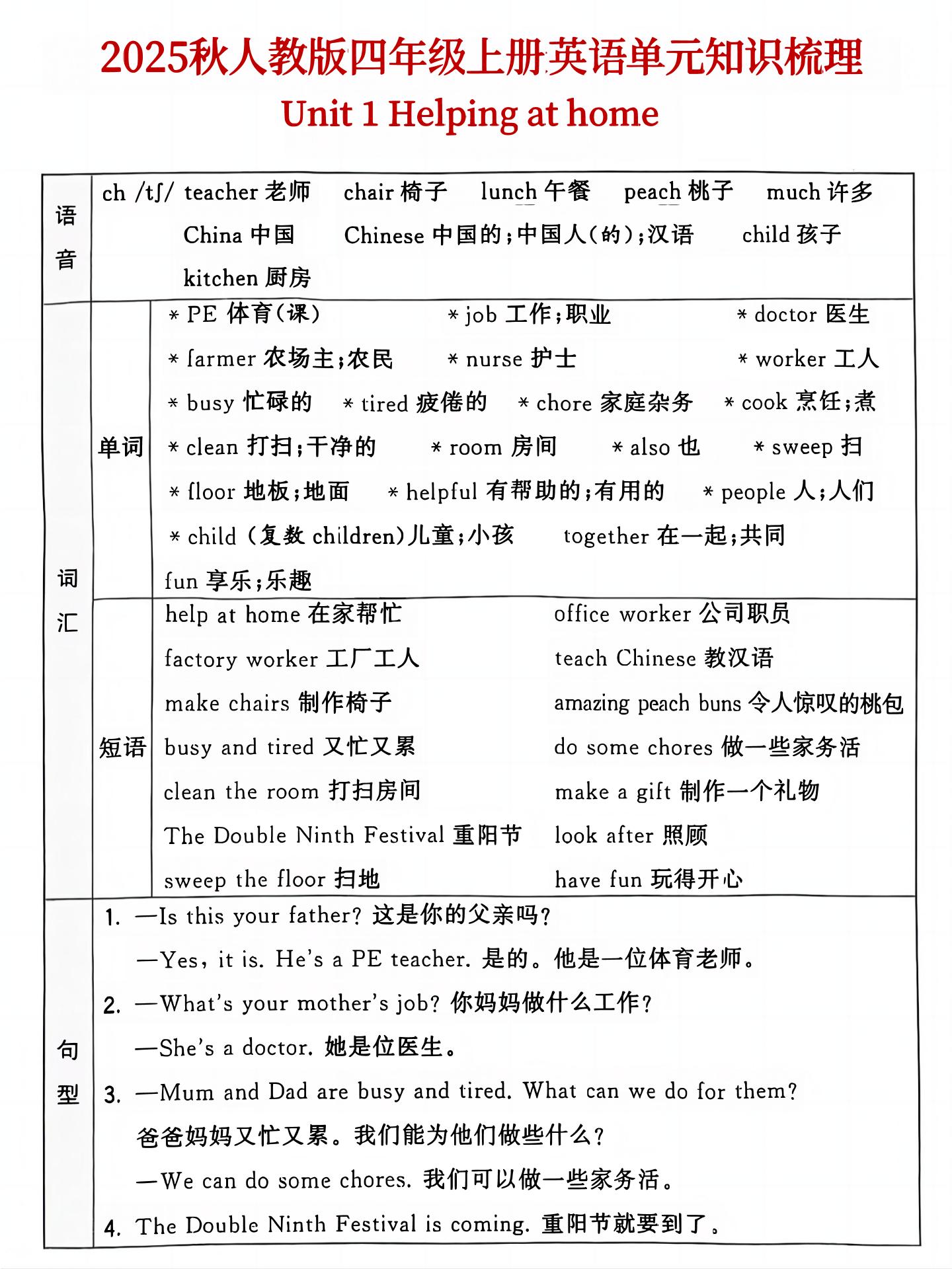 25秋人教版四年级上英语单元知识点汇总(6页)-玖零笔记