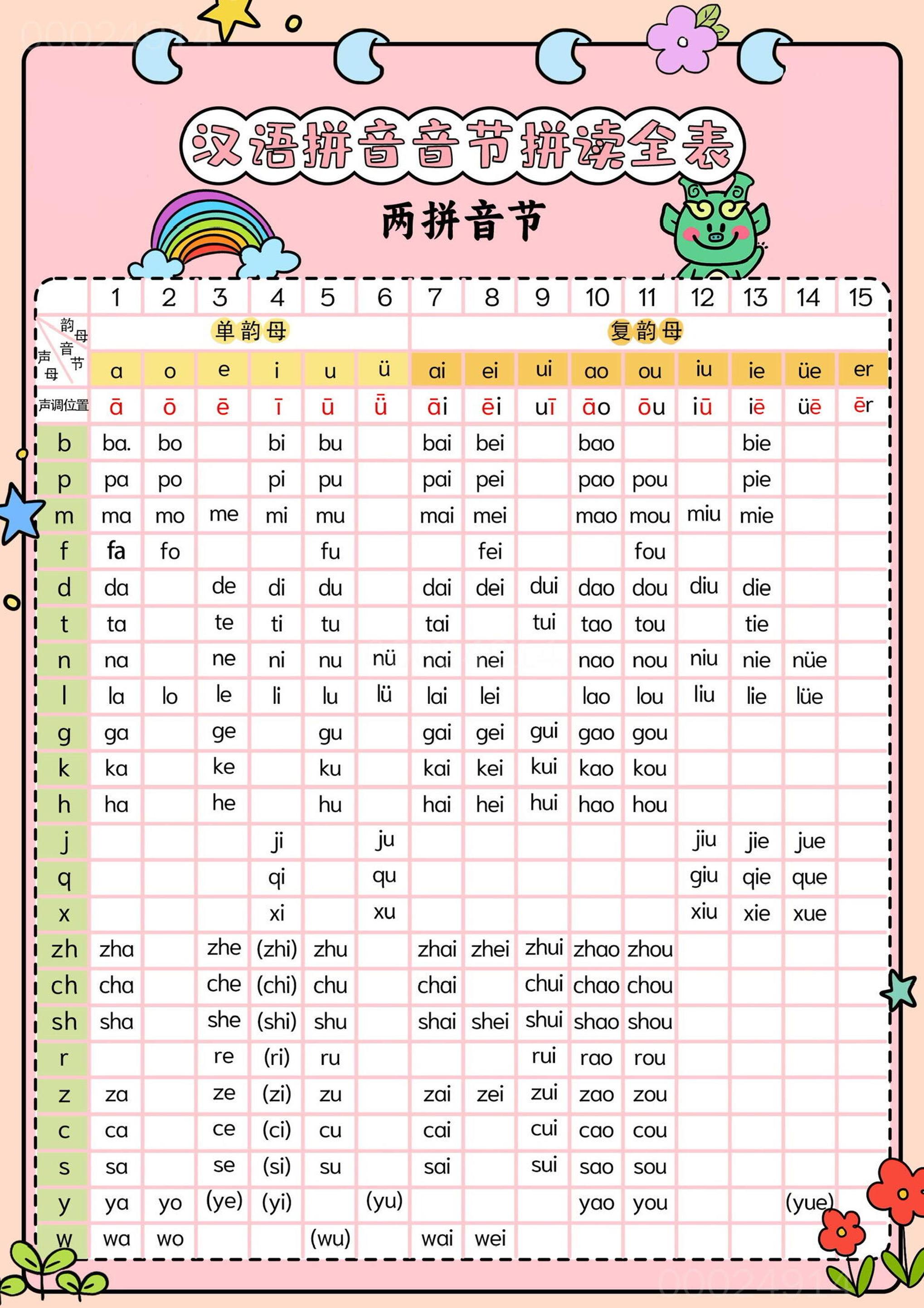 新一上语文汉语拼音音节拼读全表（5页）-玖零笔记