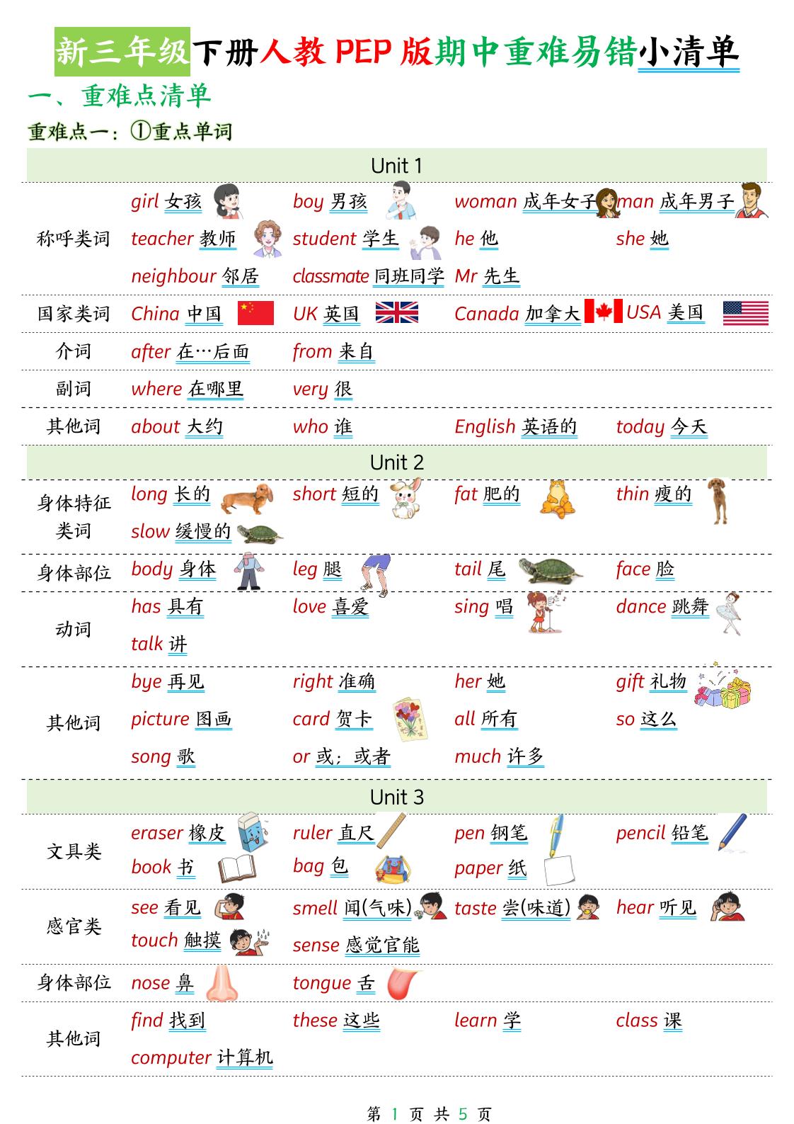 新三下人教PEP版英语期中重难易错小清单5页-玖零笔记