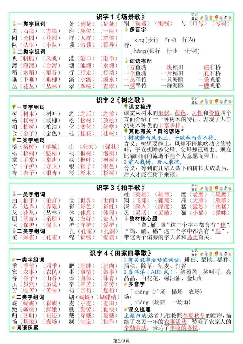 25秋新版二上语文课课贴【知识速记】9页