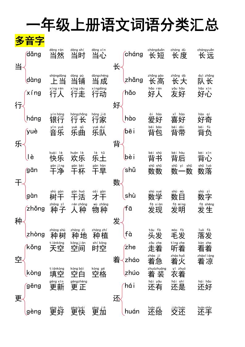 一上语文词语大全汇总37页-玖零笔记