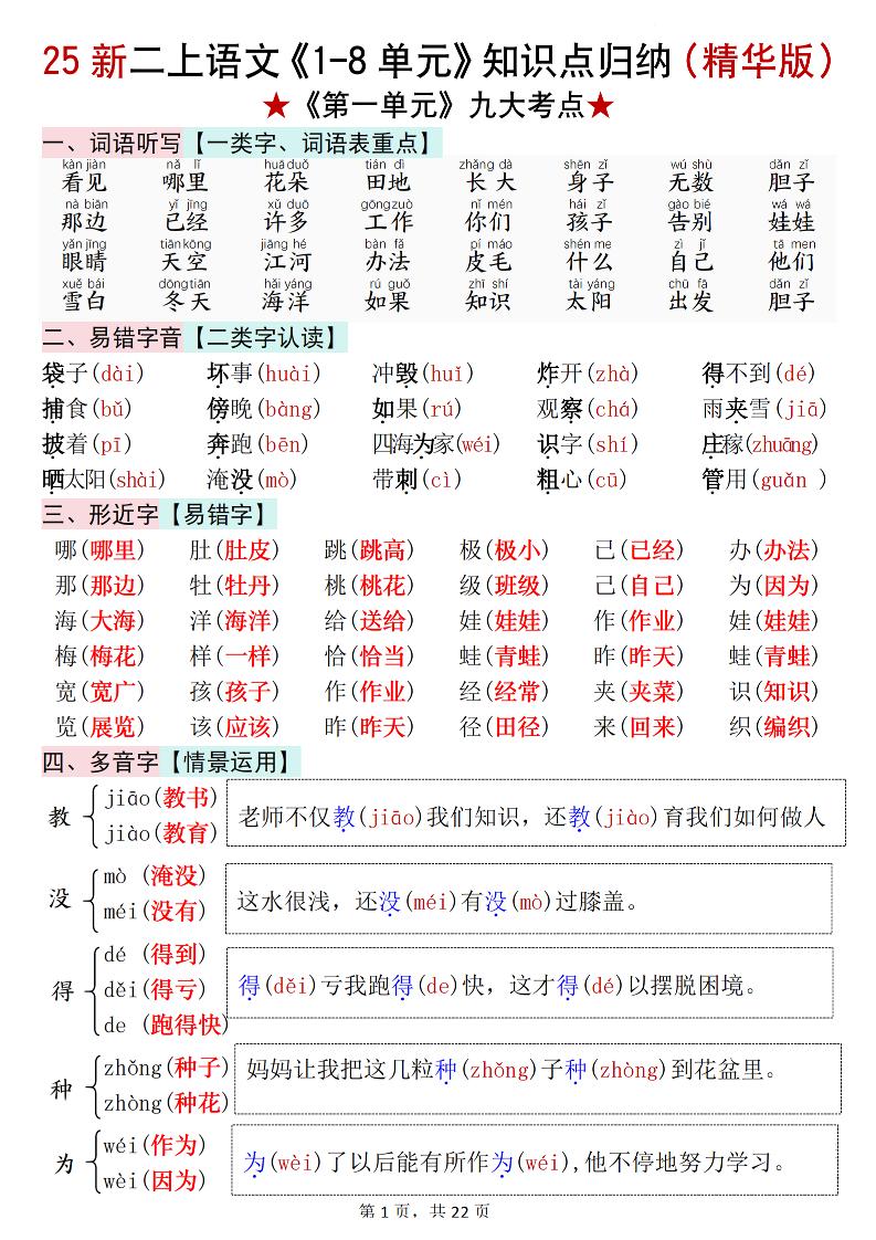 25新二上语文1-8单元知识点汇总（精华版）九大考点22页-玖零笔记