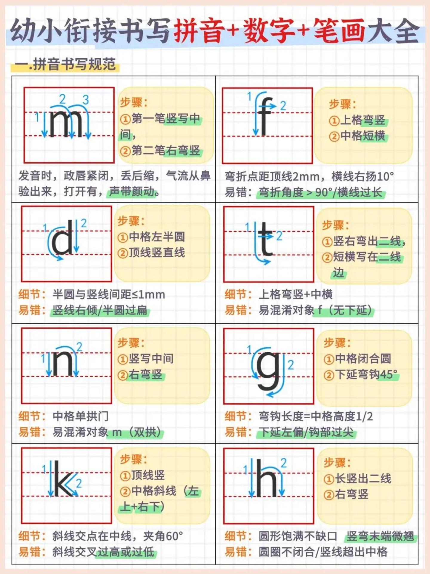 幼小衔接书写拼音+数字+笔画大全（7页）
