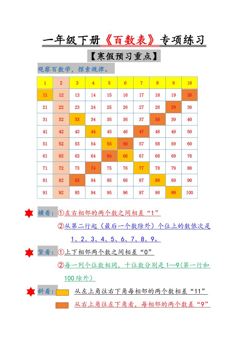 一年级下数学《百数表》专项练习-玖零笔记