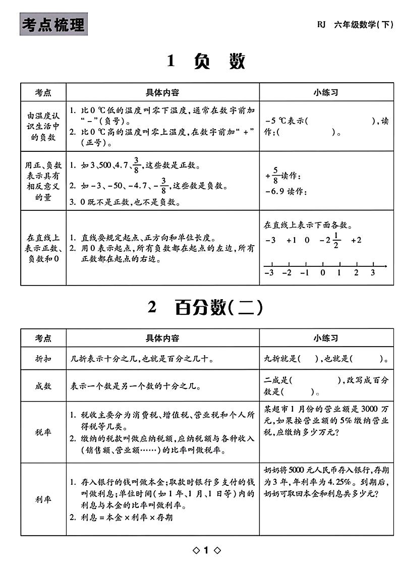 六年级下数学知识点梳理-玖零笔记