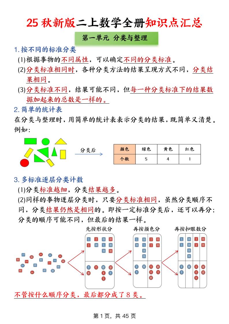 25新二上数学全册知识点+高频考点+综合练习（全册1-5单元）45页-玖零笔记