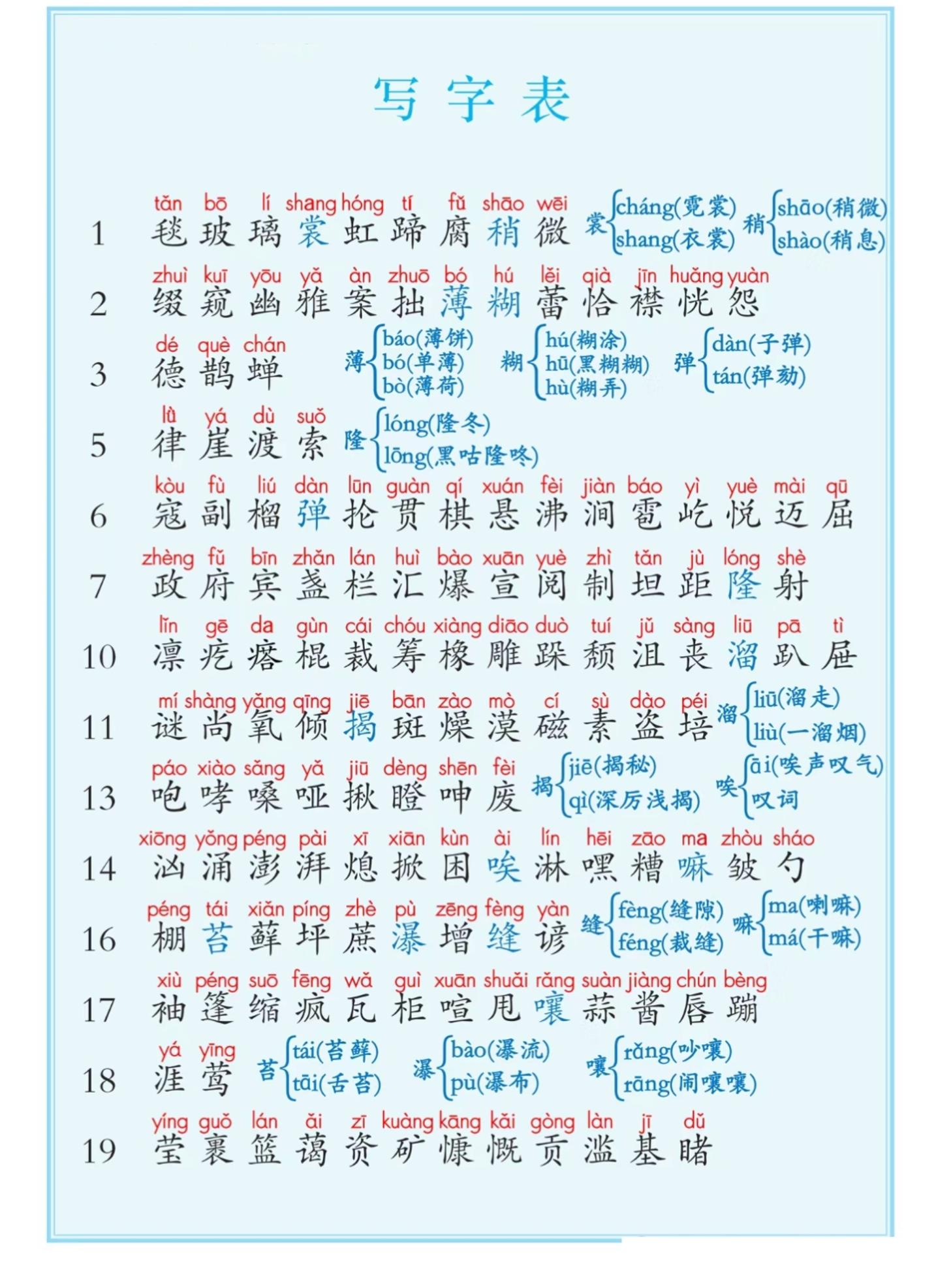 六上语文课后写字表+词语表注音（5页）-玖零笔记