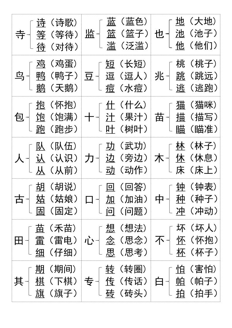 一年级上册语文知识加偏旁组新字