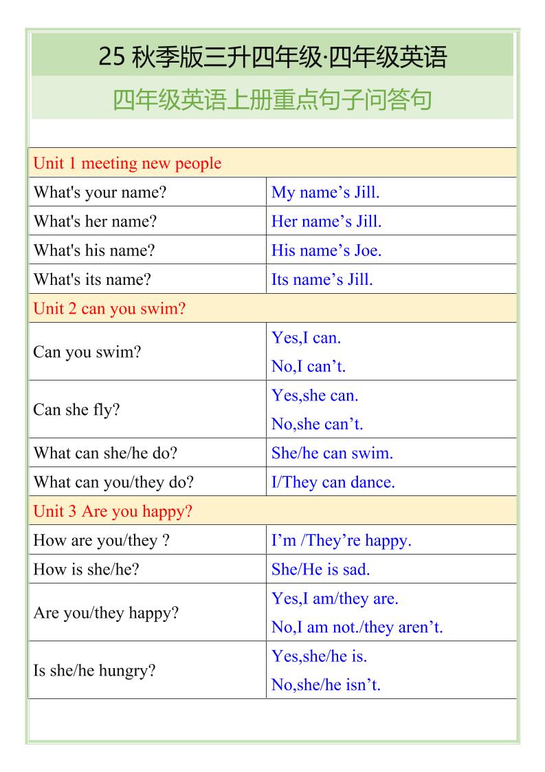 【2025秋新版】四年级英语上册重点句子问答句-玖零笔记