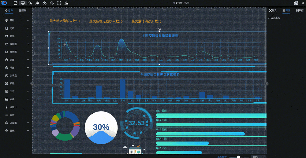 可视化大屏数据展示系统 拖拽生成各种炫酷的大屏-玖零笔记