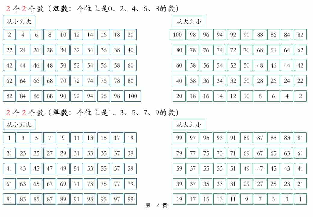 一年级下数学知识晨读材料