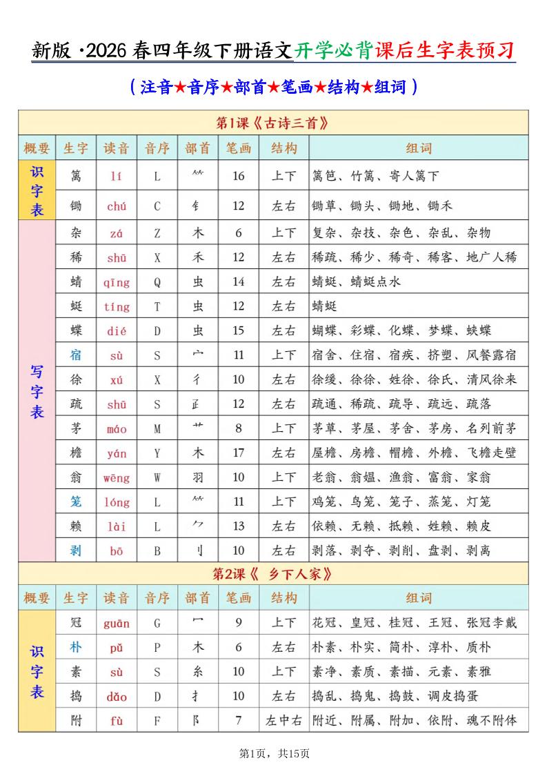 26春新四下语文开学必背课后生字表预习（生字拼音部首结构组词）15页-玖零笔记