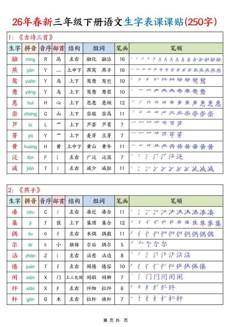 26年春新三下语文生字表课课贴（250字）14页-玖零笔记