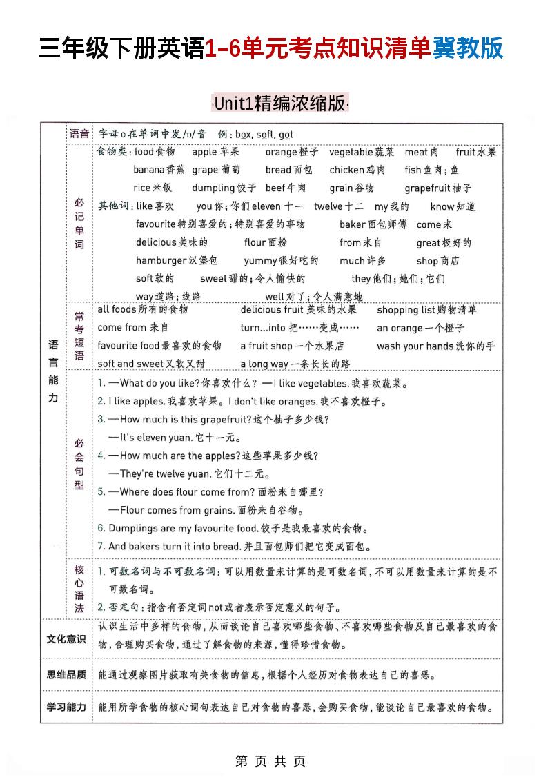 三下冀教版英语1-6单元考点知识清单-玖零笔记