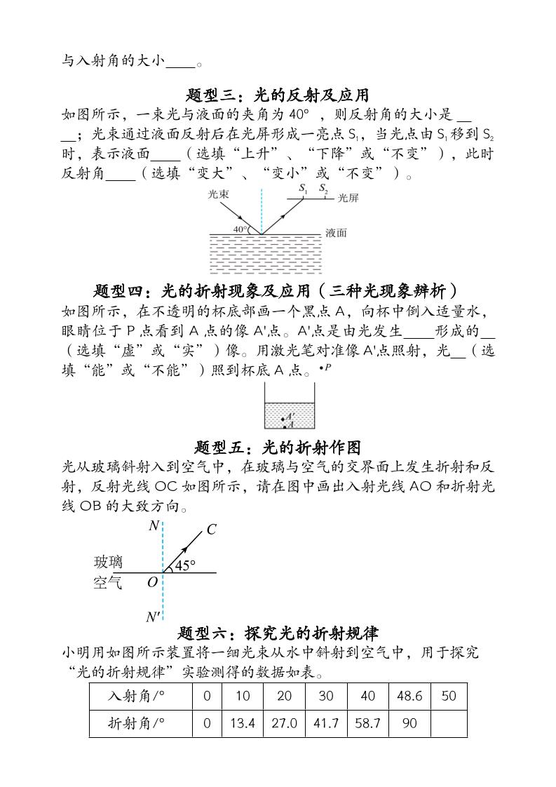 【2025秋新版】人教版八上物理_期末压轴专项训练《光现象》常考题型12个（含答案）